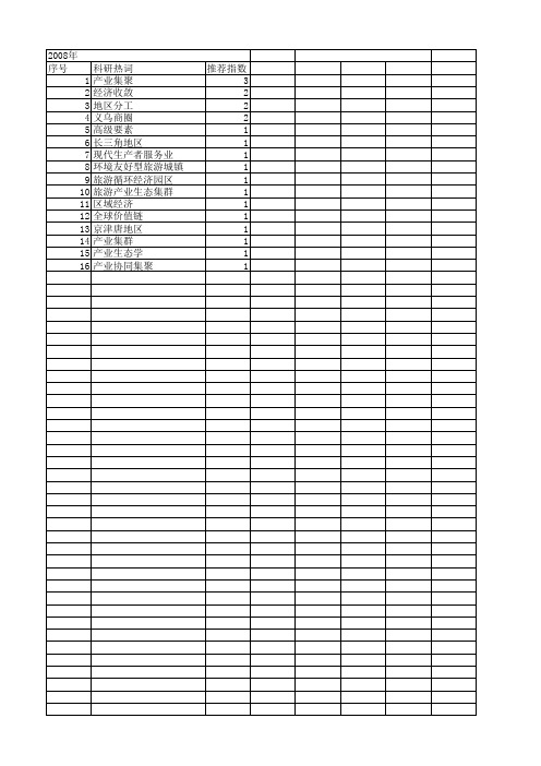 【国家社会科学基金】_产业协同集聚_基金支持热词逐年推荐_【万方软件创新助手】_20140812