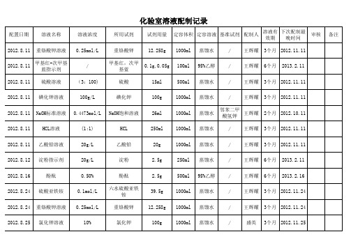 化验室溶液配制记录及配制期限要求