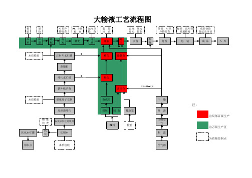 大输液工艺图