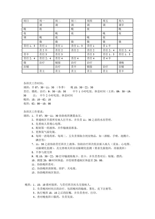 APN排班
