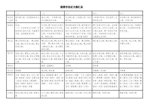 淄博地区部分大集日期