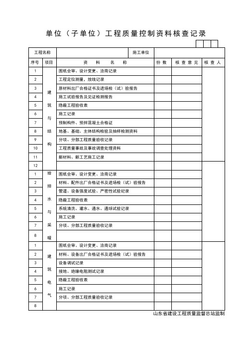 单位子单位工程质量控制资料核查记录
