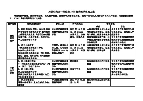 电大课程