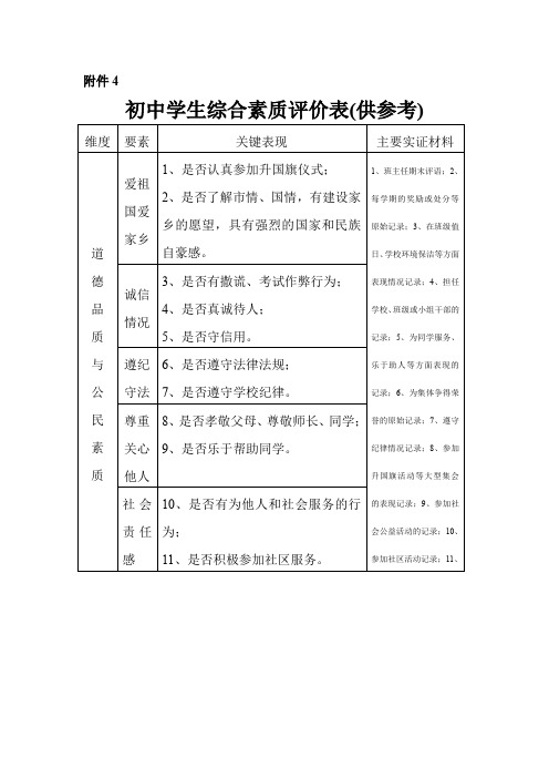 初中学生综合素质评价表(供参考)