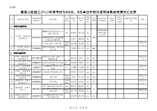 2012年度考核为AA级、A级单位中标及信用结果适用情况汇总表