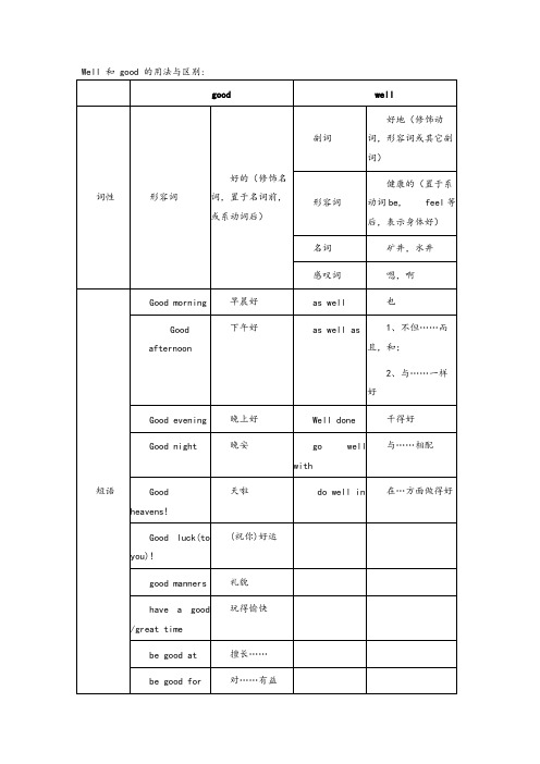 Well-和-good-的用法与区别