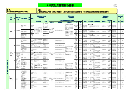 4M变化点管理行动基准