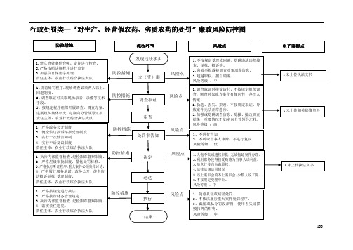 行政处罚类—对生产、经营假农药、劣质农药的处罚廉政