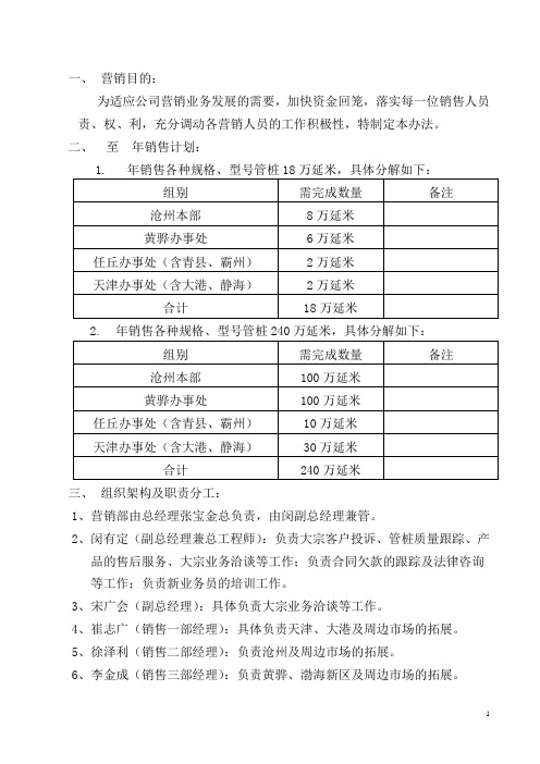管桩营销管理办法