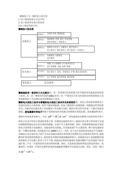 微细加工的分类与主要指标