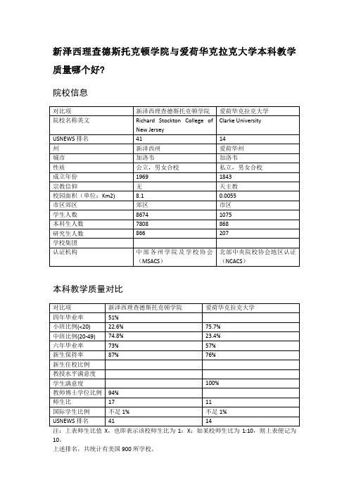 新泽西理查德斯托克顿学院与爱荷华克拉克大学本科教学质量对比