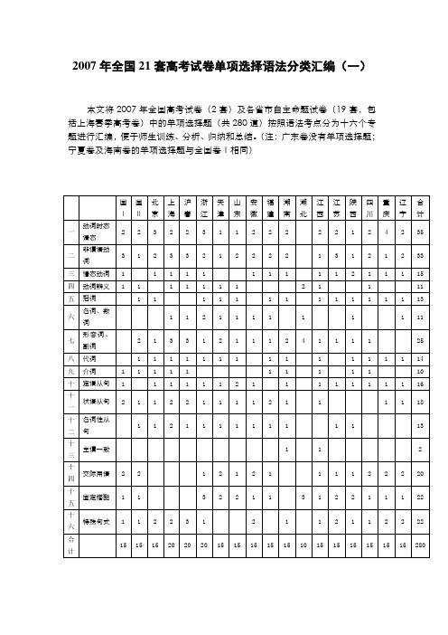 英语：2007年全国21套高考试卷单项选择语法分类汇编(一)