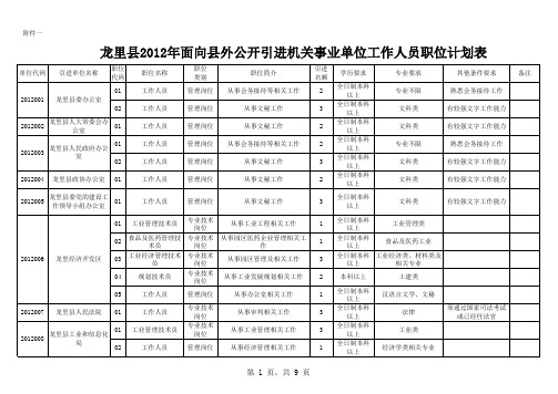 2012年引进人才计划表