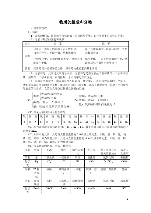物质的组成和分类