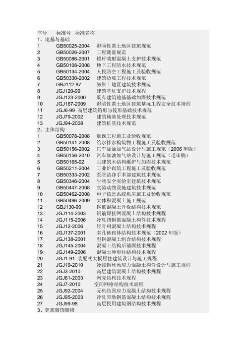建筑规范名称