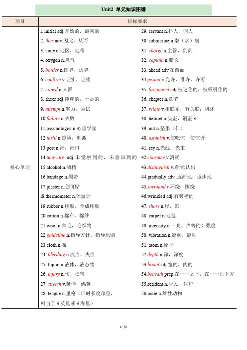 外研版高一英语必修第三册(2019版)_Unit5_单元知识图谱