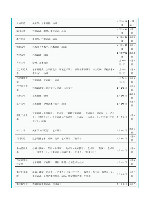 2012艺考