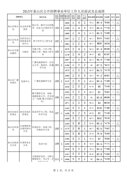 面试及总成绩