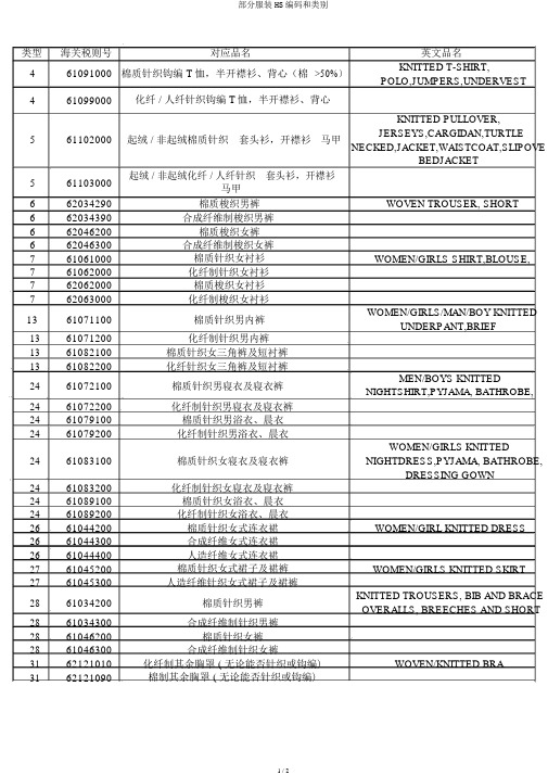 部分服装HS编码和类别