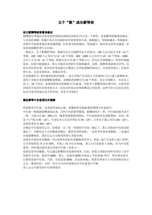 五个“数”成全薪等表