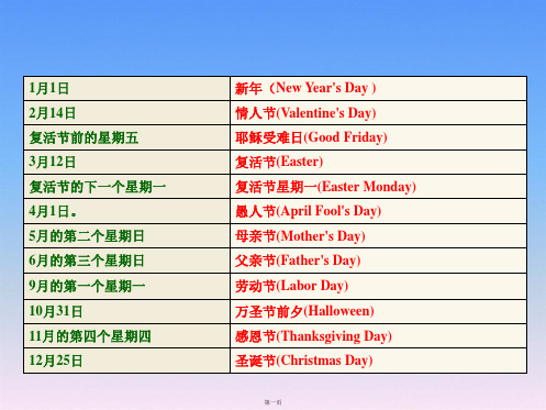 校本课程高中英语《西方节日介绍》