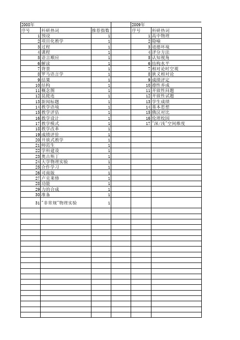 【国家社会科学基金】_物理教学_基金支持热词逐年推荐_【万方软件创新助手】_20140804