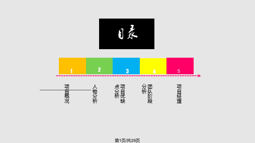 西游记中的项目管理启示PPT课件
