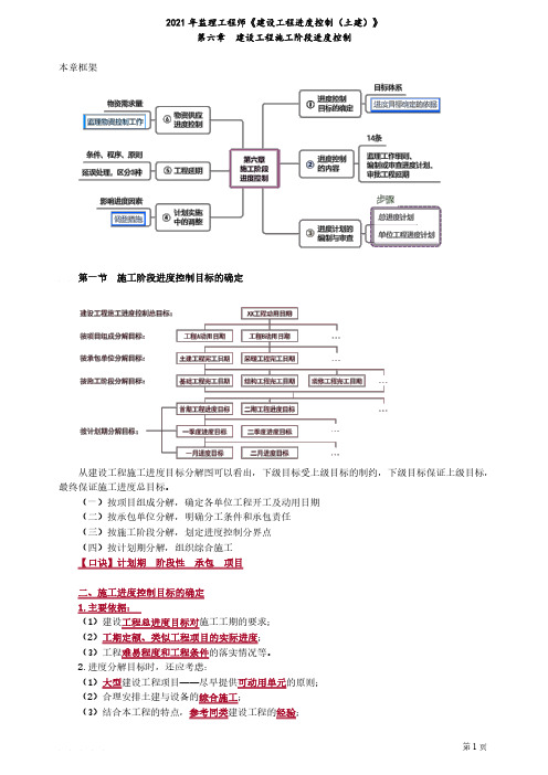 2021年监理工程师《建设工程进度控制(土建)》学习笔记-第六章建设工程施工阶段进度控制
