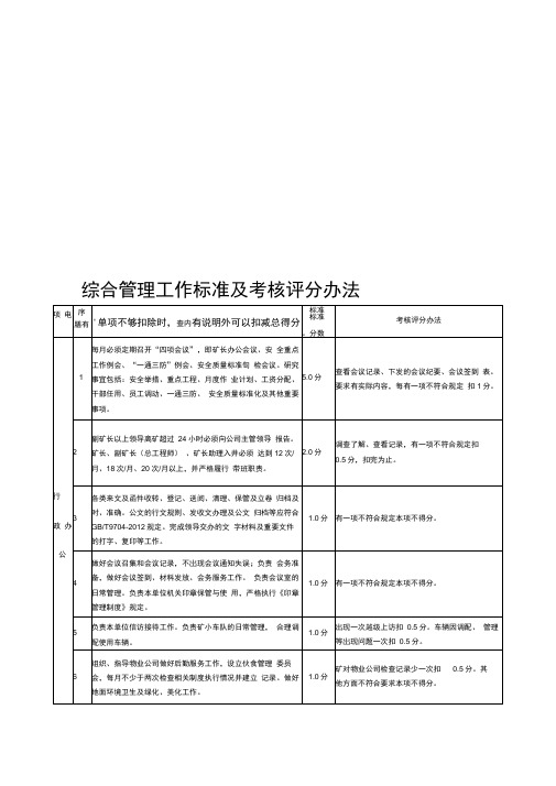 综合管理质量标准化检查评分新标准