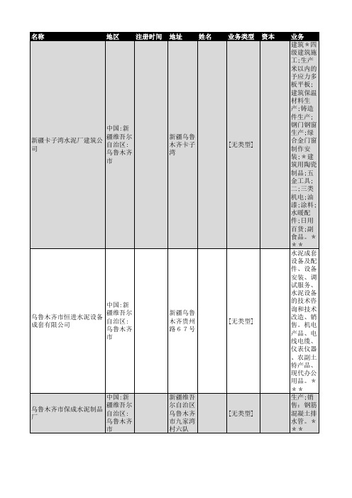 2018年乌鲁木齐水泥行业企业名录442家