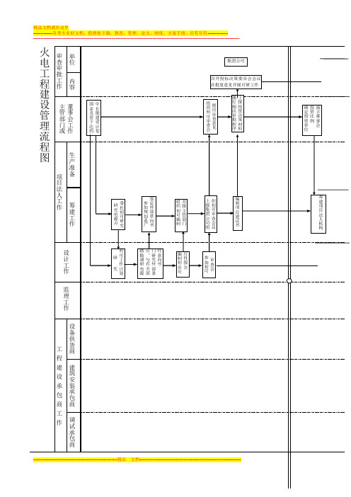 火电工程施工项目建设流程图