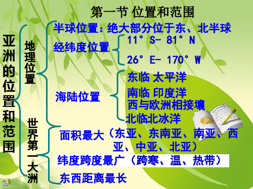 七年级下册笔记(全)-地理.ppt