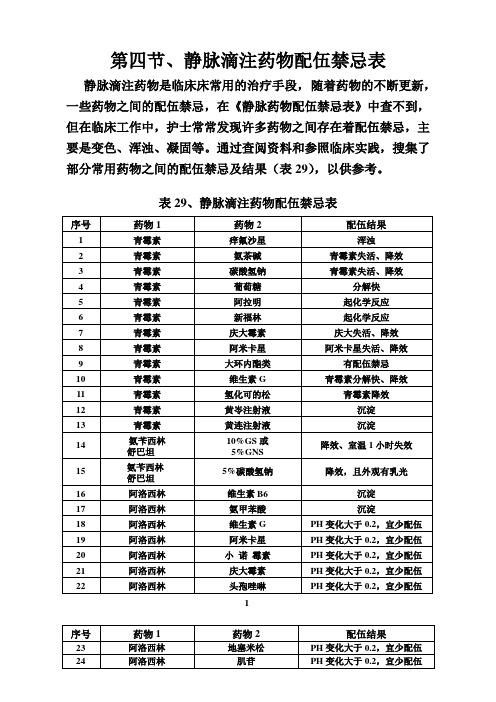 静脉滴注药物配伍禁忌表