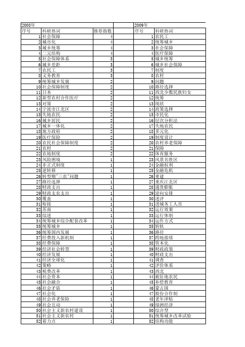 【国家社会科学基金】_城乡社会保障_基金支持热词逐年推荐_【万方软件创新助手】_20140805