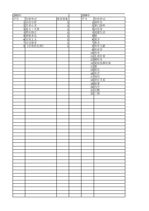 【国家社会科学基金】_代名_基金支持热词逐年推荐_【万方软件创新助手】_20140805