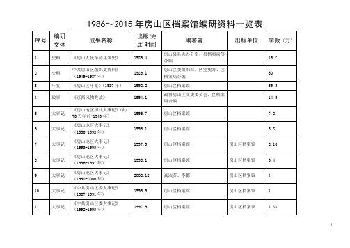 1986~2015年房山区档案馆编研资料一览表