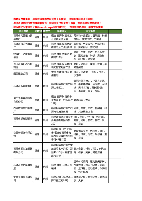 新版福建省泉州风衣工商企业公司商家名录名单联系方式大全680家