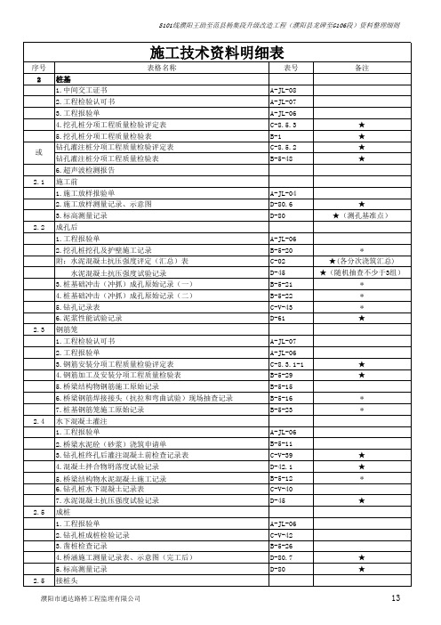 公路工程施工资料用表格明细表