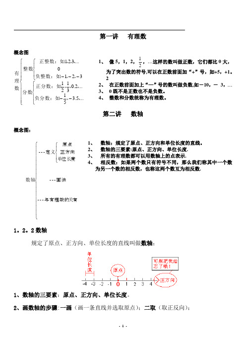 人教版七年级数学上册课本全部内容