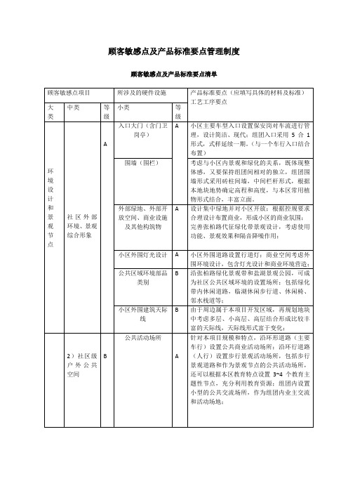 客户敏感点和产品要点管理制度
