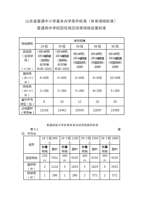 山东省普通中小学基本办学条件标准