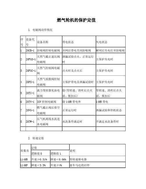 燃气轮机的保护定值