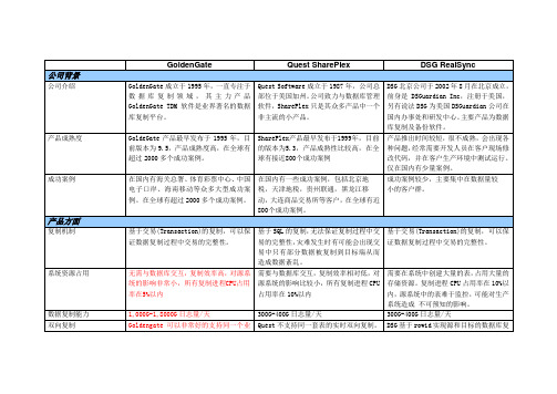 GG_DSG,Shareplex对比