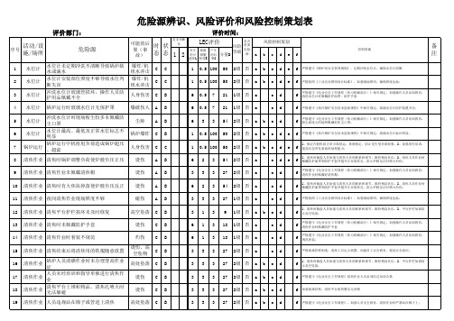 热电厂危险源辨识 风险评价和风险控制策划表