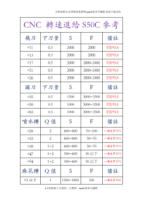 【加工】数控加工中心刀具转速进给参考表
