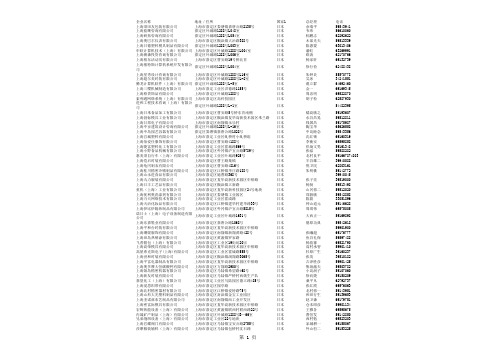 09年上海外资企业总经理通讯录