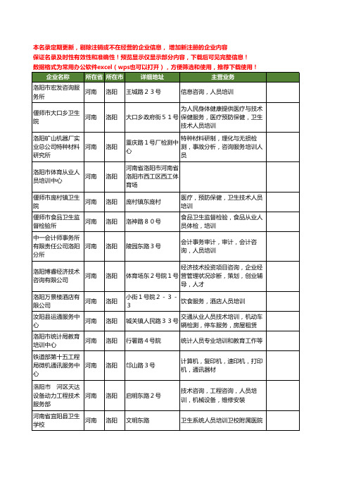 新版河南省洛阳人员培训工商企业公司商家名录名单联系方式大全21家