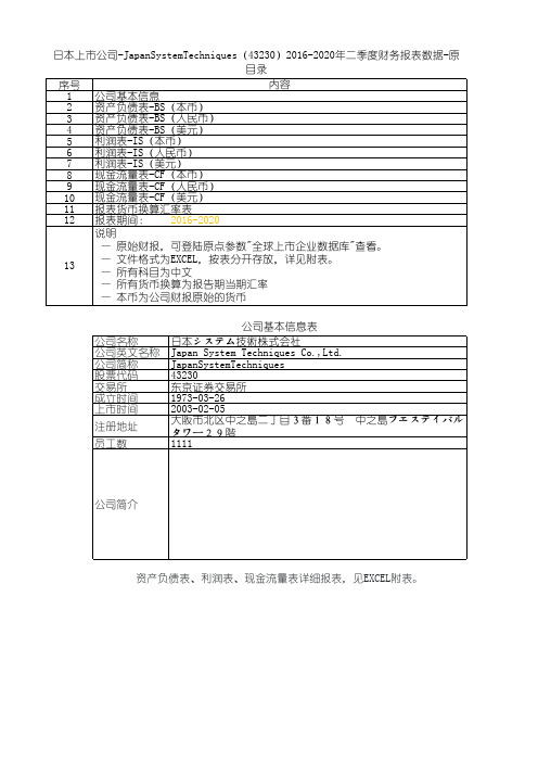 日本上市公司-JapanSystemTechniques(43230)2016-2020年二季度财务报表数据-原点参数