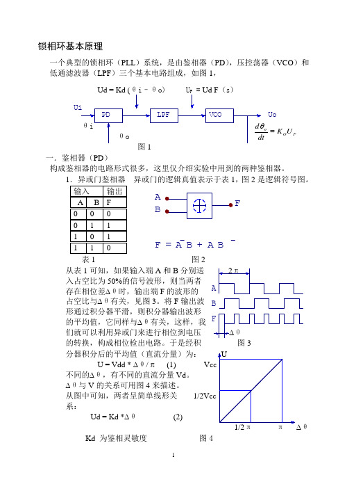 锁相环基本原理