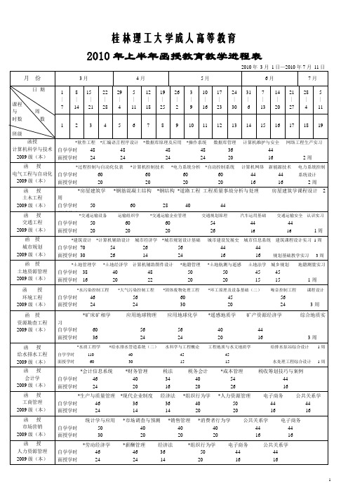 桂林理工大学成人高等教育